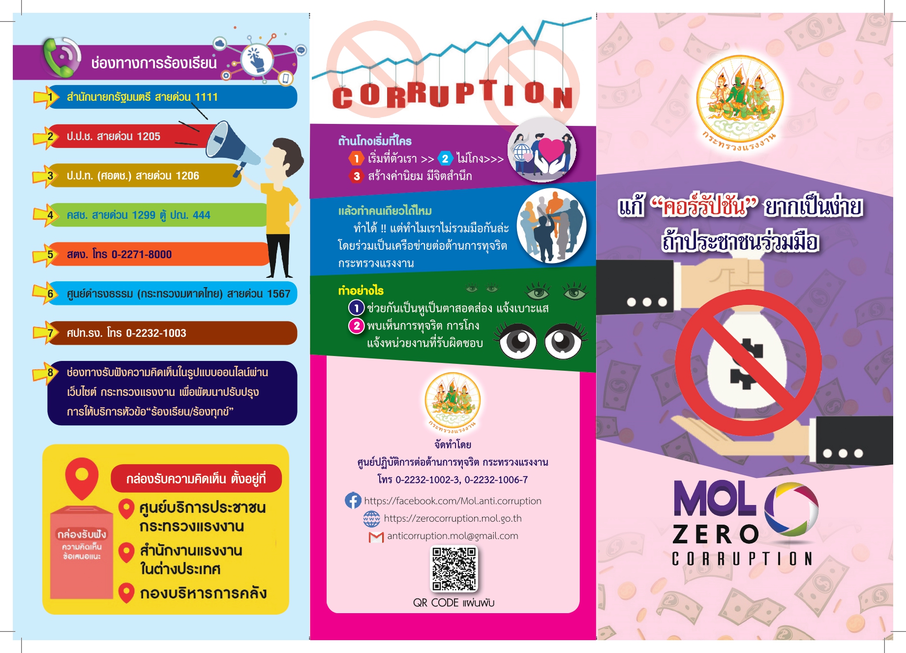 สำนักงานแรงงานจังหวัดกำแพงเพชรร่วมต่อต้านการทุจริตและประพฤติมิชอบ